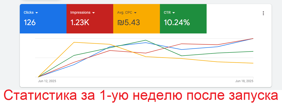 benarto-google-ads